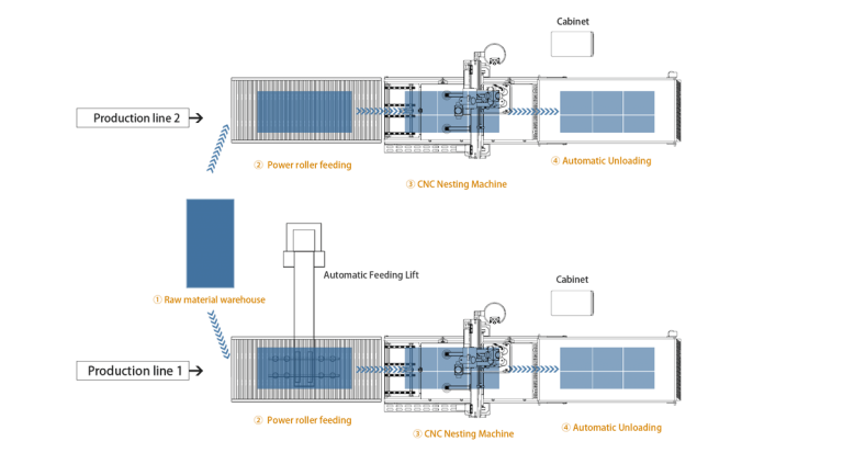 CNC Nesting Machine With Drilling Machine - iGoldencnc