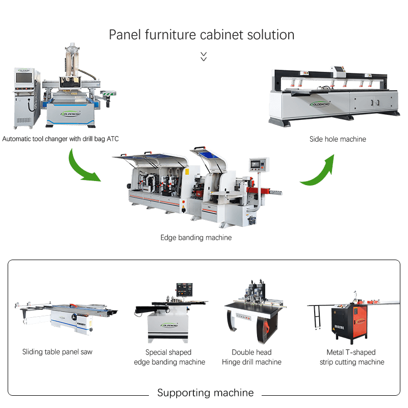 Panel Furniture Cutting Drilling Woodworking CNC Carving Machine