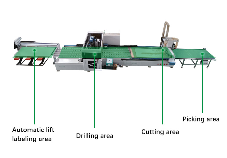 Centres d'usinage intégrés au bois CNC