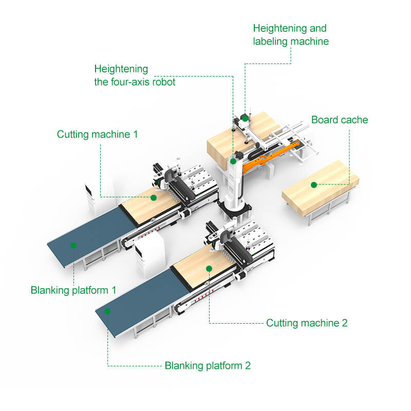 Furniture Making Machine