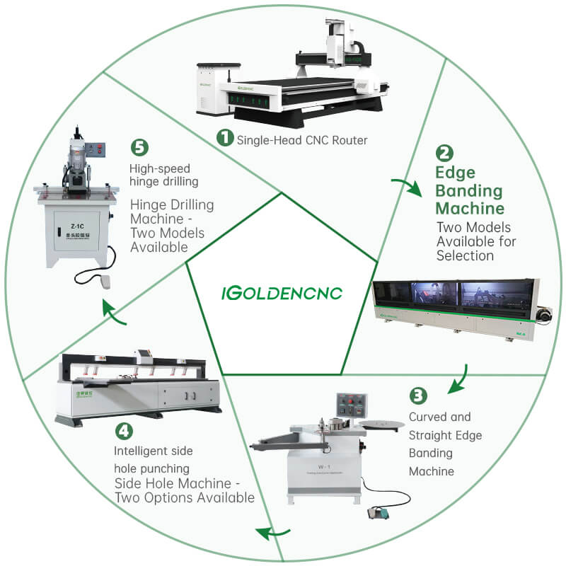 Furniture Production Line
