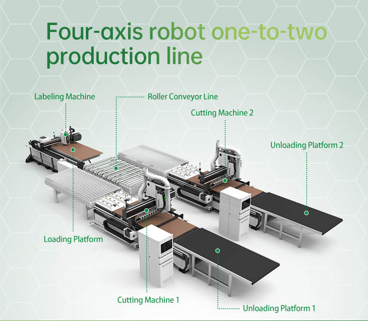 automatic furniture making machine