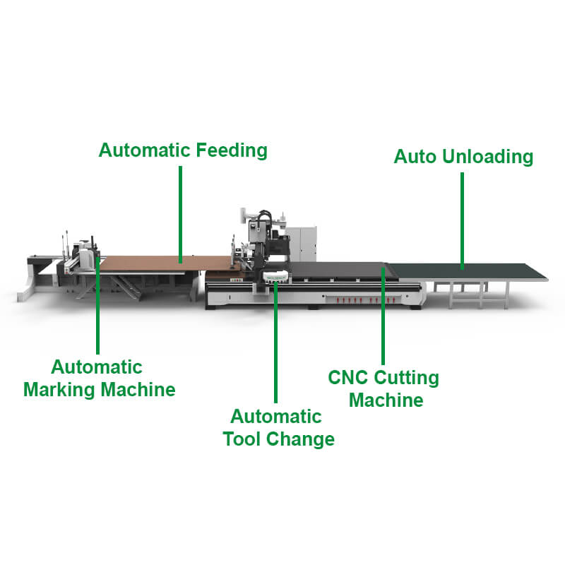 Labeling CNC Drilling and Cutting Production Line